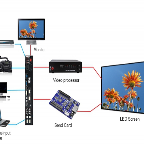 Akıllı Control Sistemi