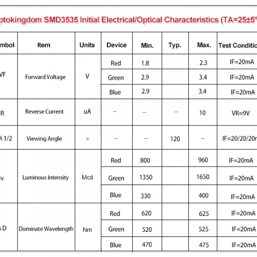 Electrical / Optical characteristics